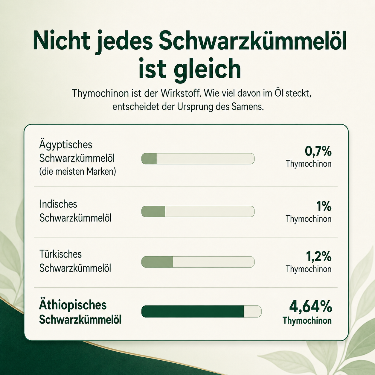 Aurela Pur® Äthiopische Schwarzkummelöl Softgels