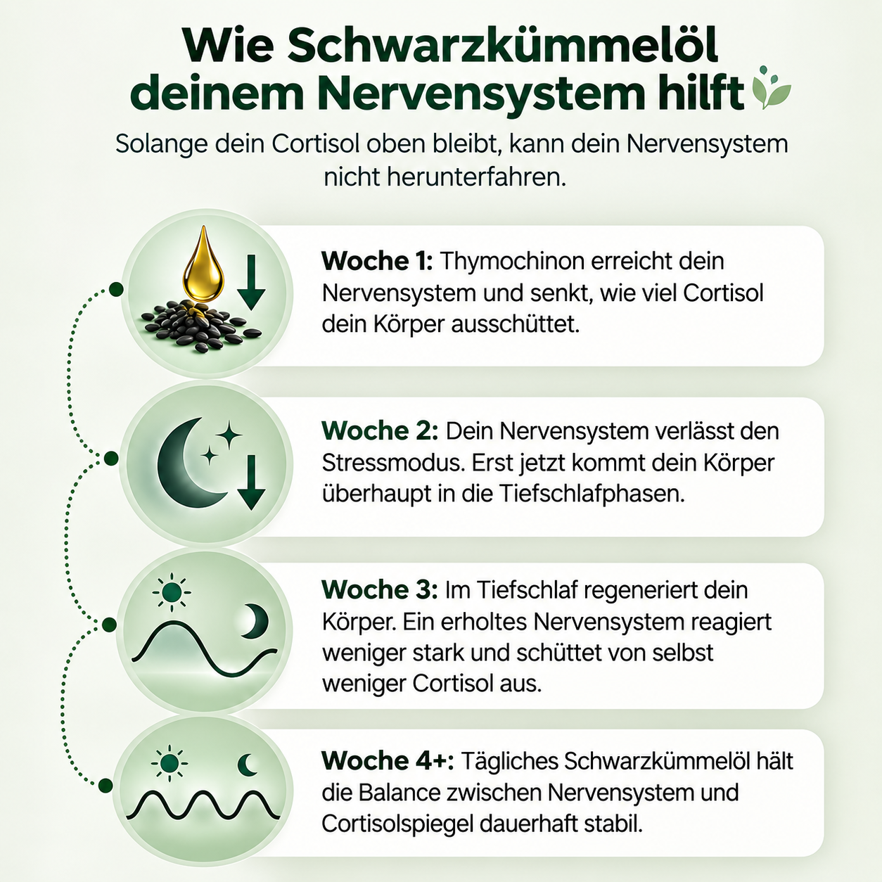 Aurela Pur® Äthiopische Schwarzkummelöl Softgels